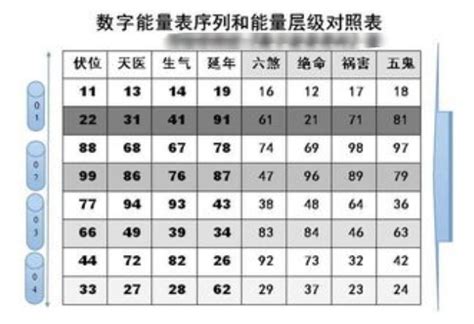 吉利号码|手机号码测吉凶：号码吉凶查询（81数理）